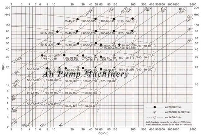 Farm Agriculture Irrigation Diesel Engine Water Pump