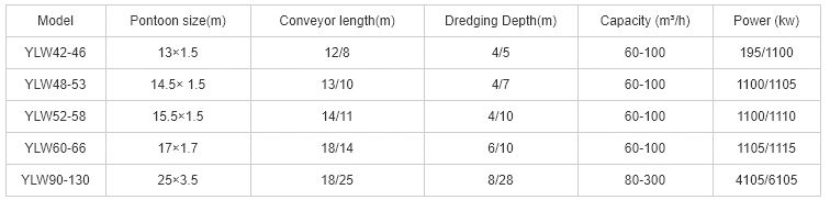 Direct Dredger Providers Bucket Gold Dredge, Africa Gold Chain for Sale