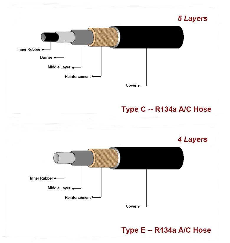 Black A/C Refrigerant R410A R134A Galaxy Discharge Charging Air Conditioning Hose