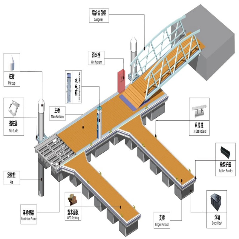 PE Float for Steel Aluminum Dock with Decking