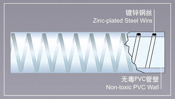 3/8&quot;-8&quot; PVC Flexible Hose PVC Pipe Spiral Steel Wire Reinforced Suction Hose/Discharge Water/Oil Soft Hose