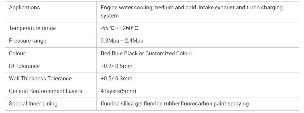 High Pressure Mechanical Discharge Water Hose for 180&deg; 90&deg; 45&deg; Custom Silicone Hose Car Water Hose Logo Customization