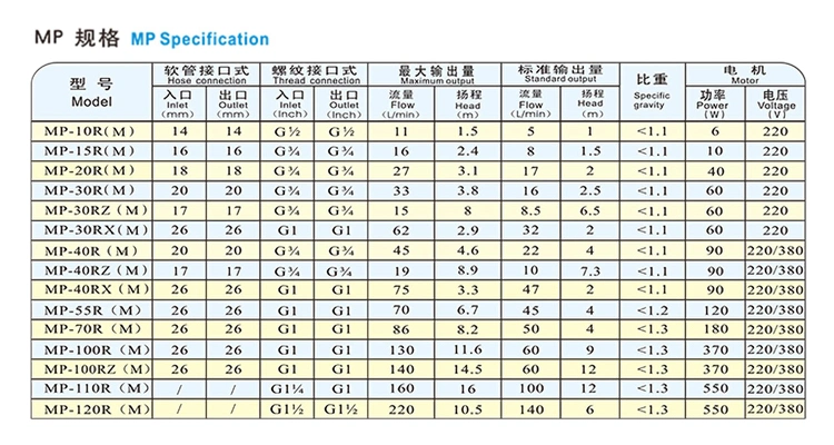 Mini Water Circulation Acid Transfer Chemical Magnetic Drive Pump