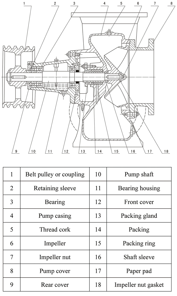 55kw Axial Flow Water Pumping Machine Sea Water Pump Large Capacity Pump