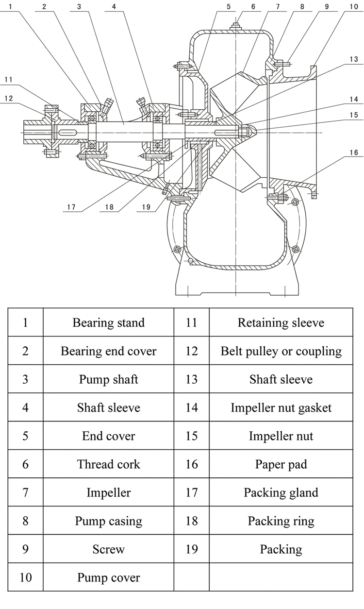 55kw Axial Flow Water Pumping Machine Sea Water Pump Large Capacity Pump