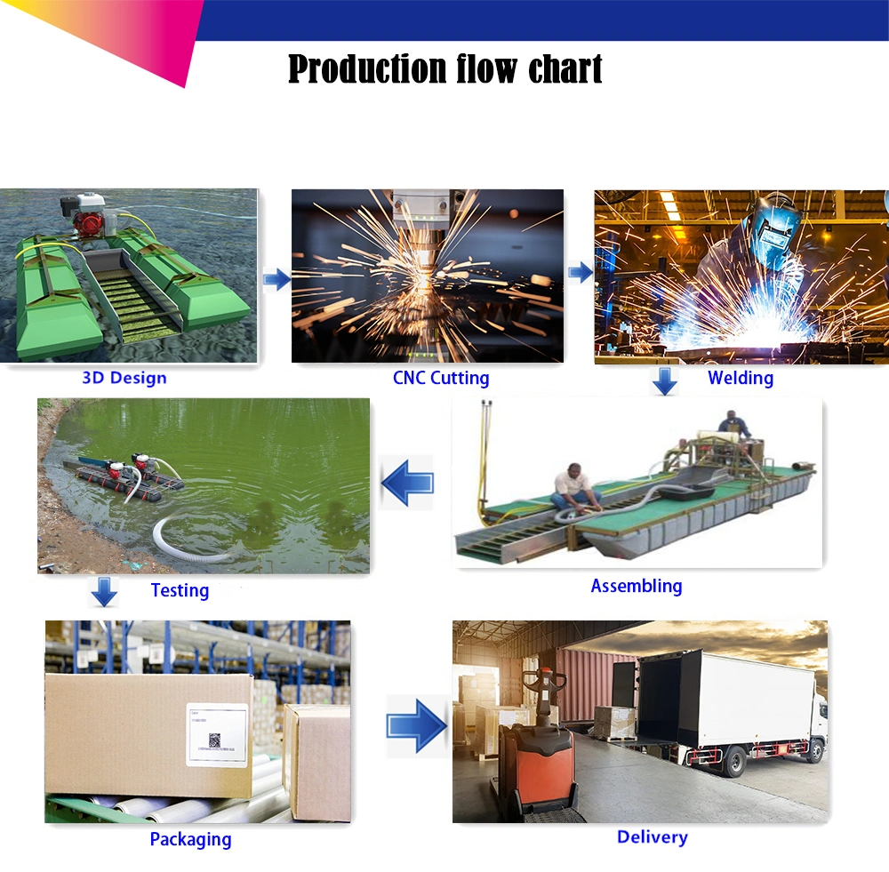 Relong Mining Machine Portable Sand Dredger River Sand Dredging Machinery Gold Dredge Equipment