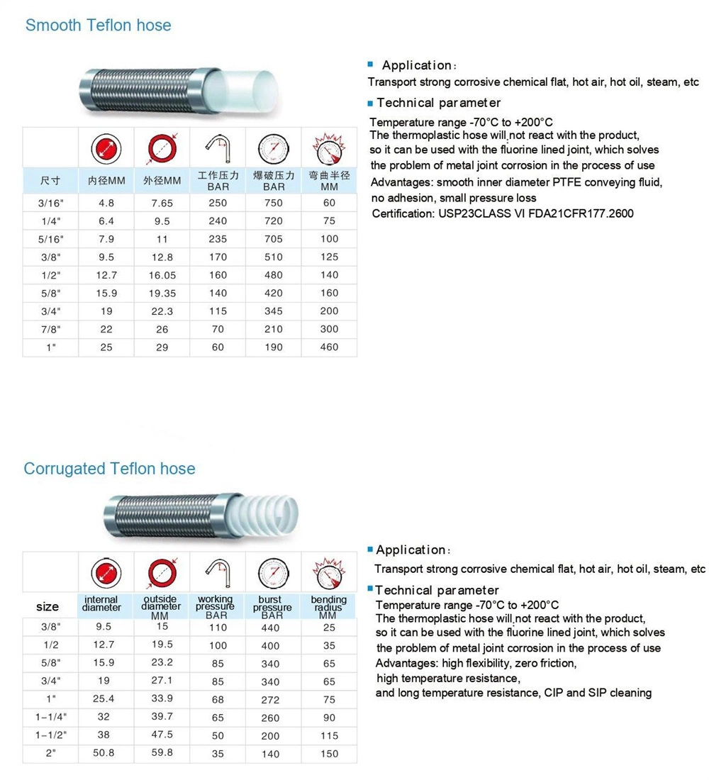 Stainless Steel Universal Braided New High Quality Sanitary Corrugated Pipe for Marine