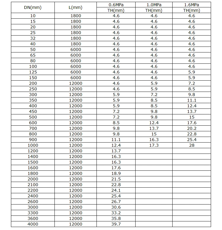 GRP/FRP Fiberglass Exhaust Pipe Sizes Meaning