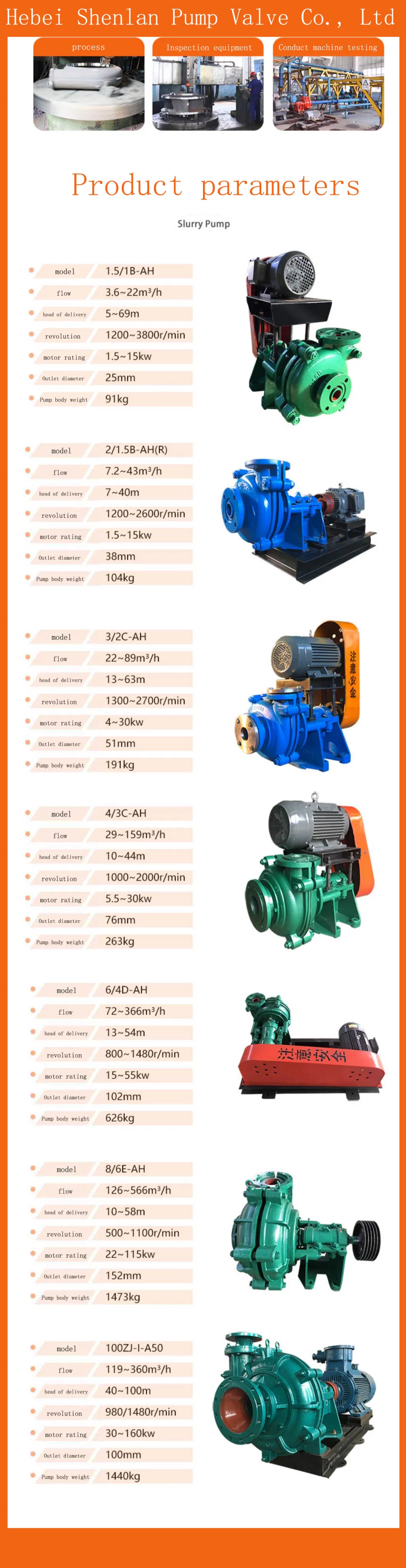 USD2358 High Quality Acid Chemical Pump Mud Pump Industrial Heavy Duty Slurry Pump Screw Vacuum Pump