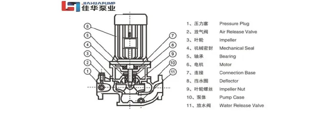 Vertical Single Suction Hot Water Circulation Pump Cast Iron Pipe Centrifugal Pump