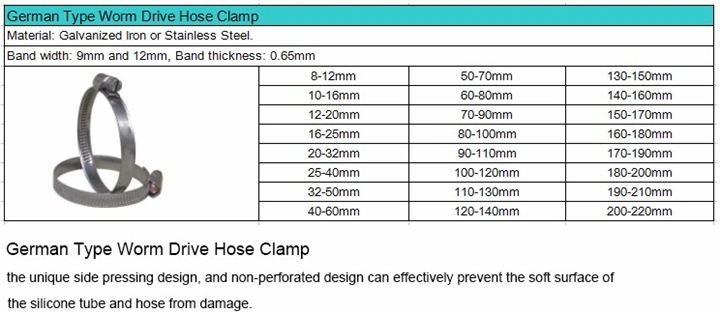 Germany Type Worm Drive Hose Clamp with 12.7mm Band Width