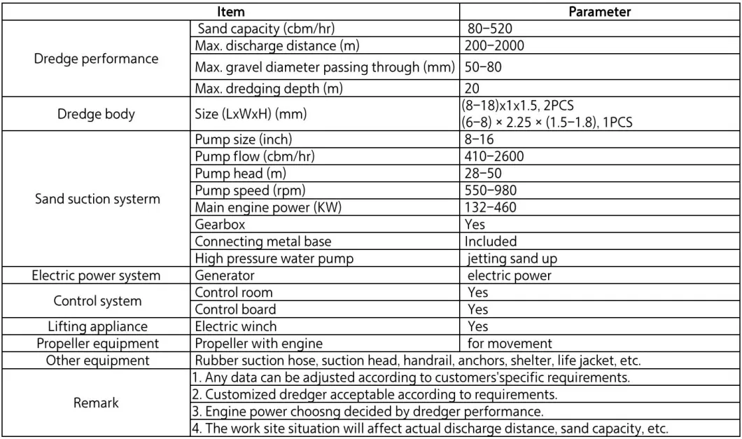 0-4500m3/H Customized 1-20m Jet Suction Sand Mining Dredger with Long Discharge Distance Pumping Sand River Sea Lake