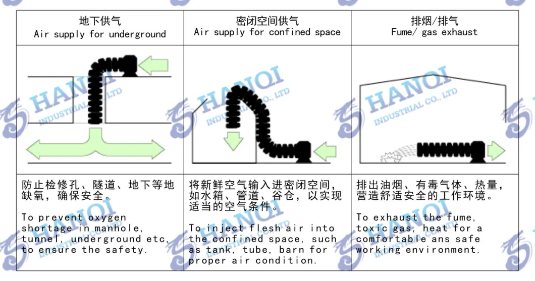 PVC Flexible High Temperature Ventilation Tunnel Mine Exhaust Suction Hose