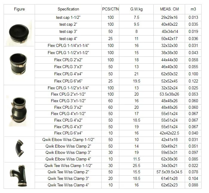 Customized Flexible Rubber Water Pipe Coupling