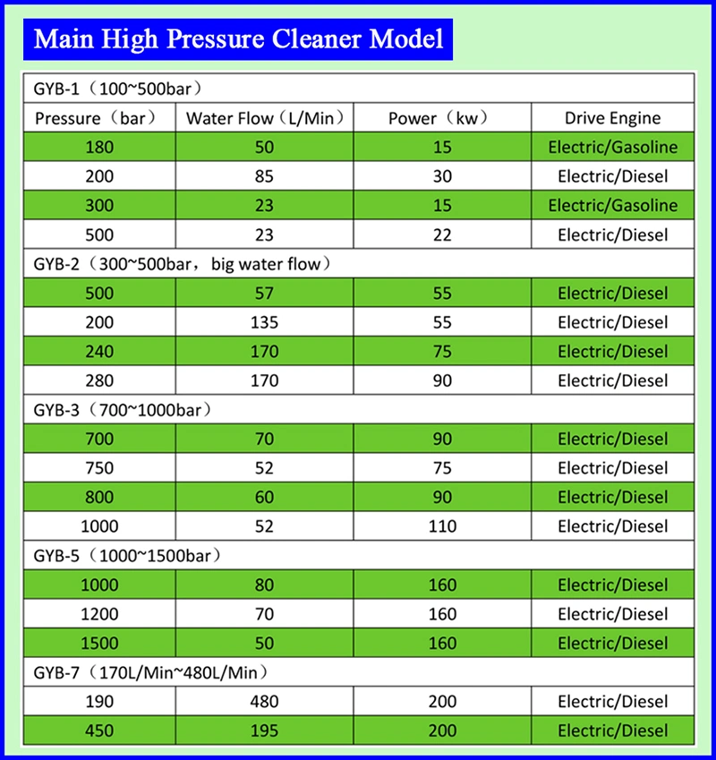 High Pressure Jet Cleaner Cold Water Blaster Oil Tank Cleaning System