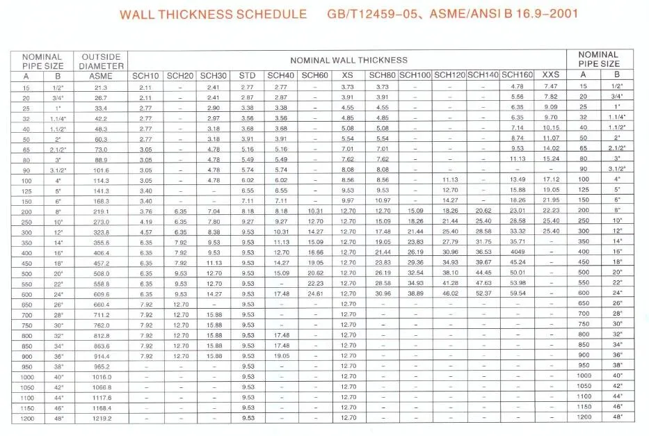 Seamless SSAW Dredging Sand Mud Casing Carbon Steel Pipeline