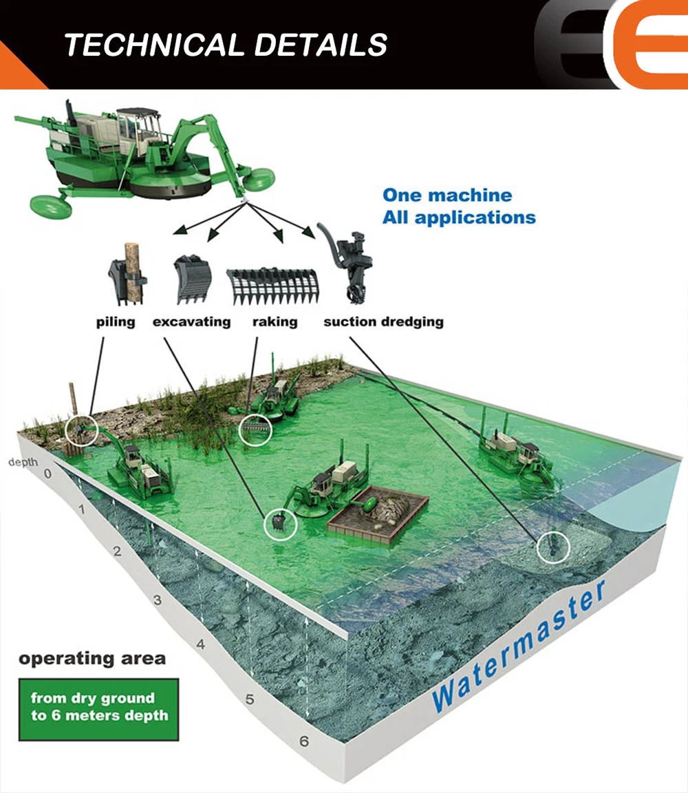 Marsland Swamp Amphi Backhoe Dredger Multifunctional Water Master Draga for Sale