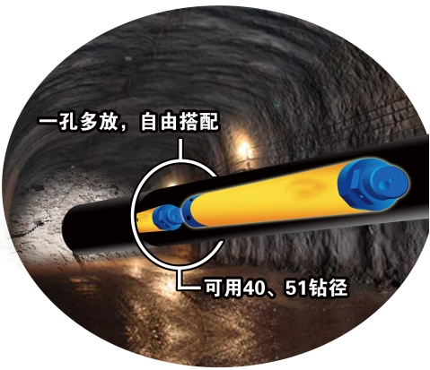 Rock Breaking Tools for Cracking Rock and Mining Controlled Blasting