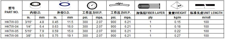 Manufacturer 4 Inch High-Pressure Rubber Water Discharge Hoses for Hot Water with ISO