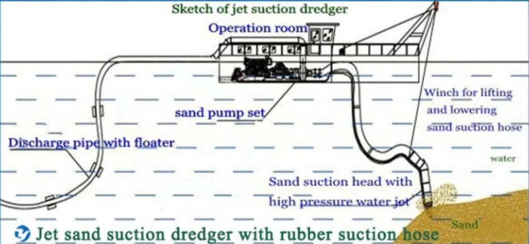 China Floating Dredge Boat Equipment 8 Inch Sand Dredge for Sale