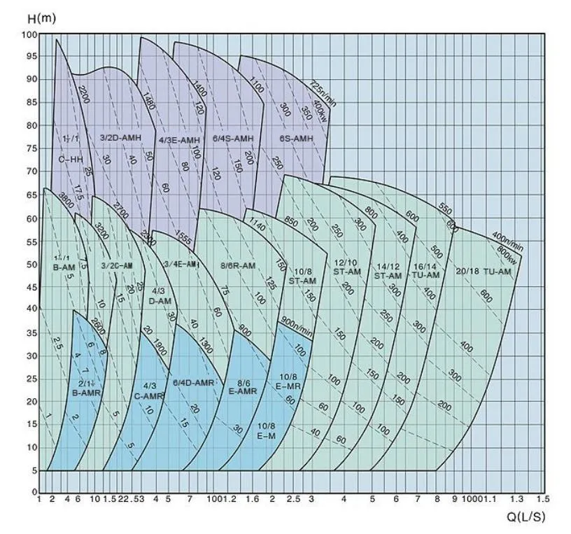 Slurry Pump Parts, Slurry Pump Shaft Sleeve