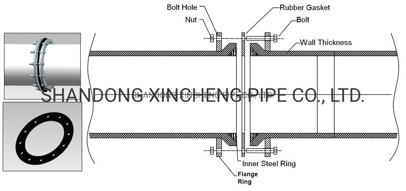 Discharge Dredger HDPE Pipes for Dredging Pipeline