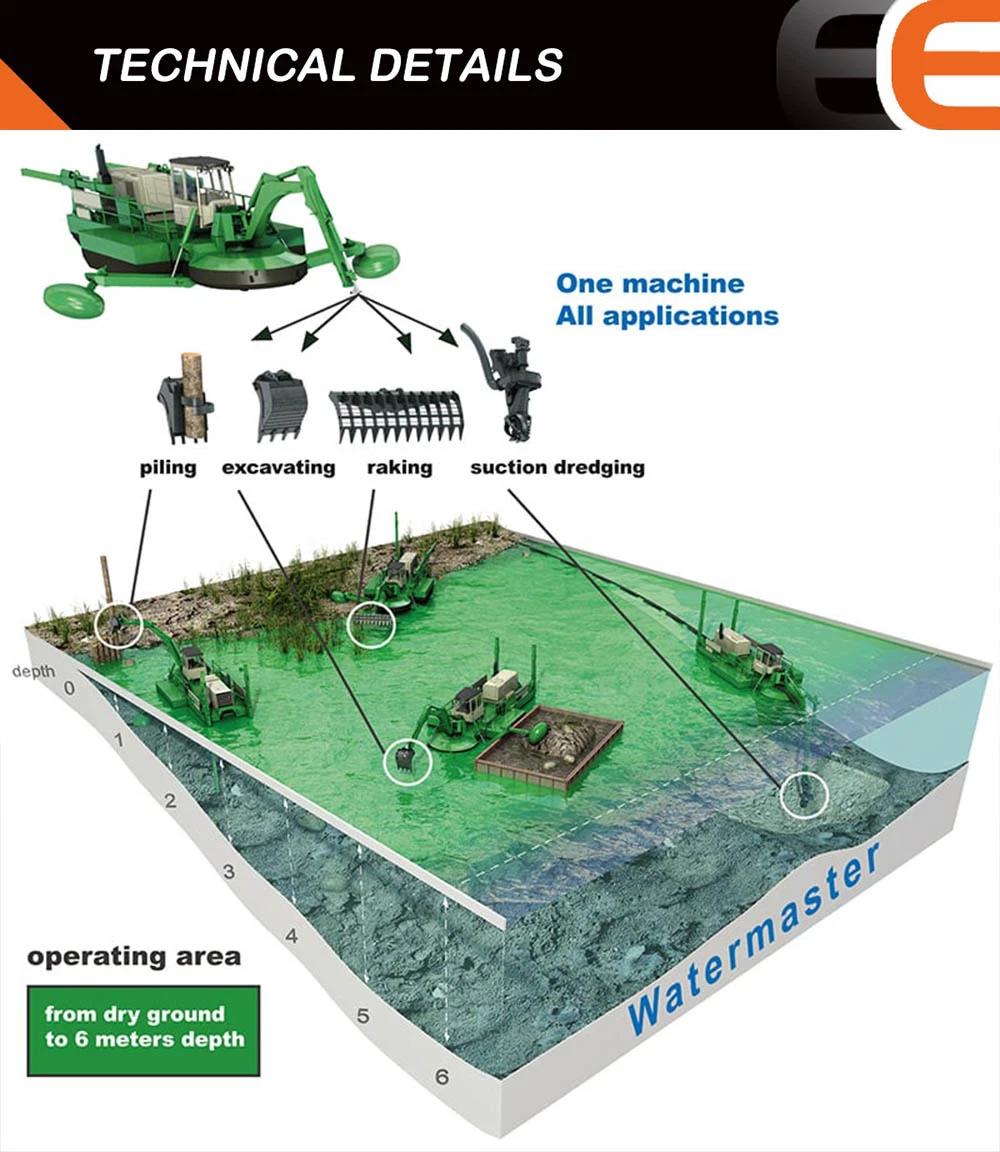 Smart Choice for All Environmental Shallow Water Projects 5 Changeable Attachments Dredger