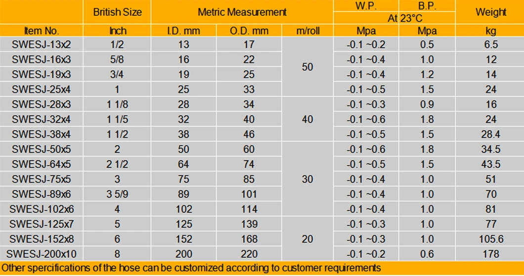 High Pressure Suction Water Hose for Agricultural Irrigation Water Pump