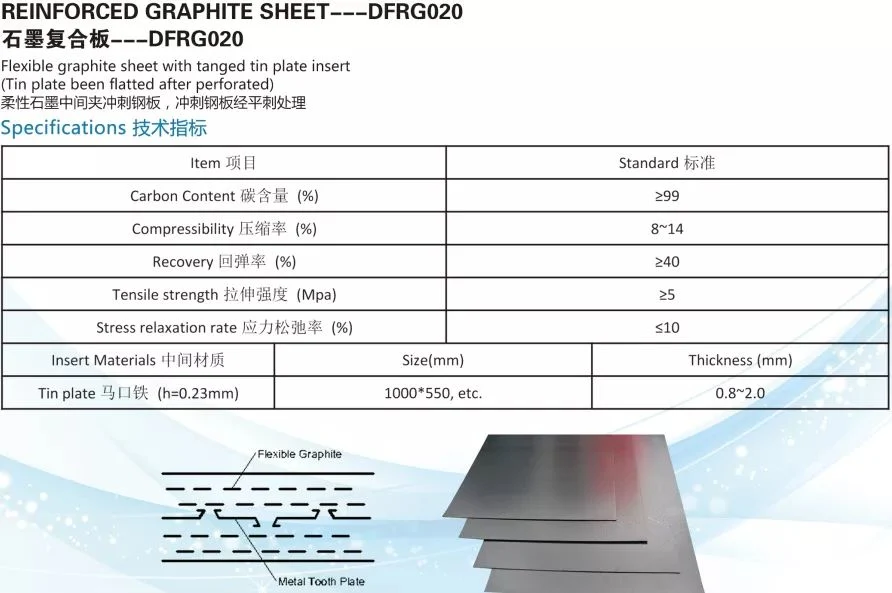 Customized Pure Graphite Sheet Reinforced Expanded Composited Graphite Gasket Sheet