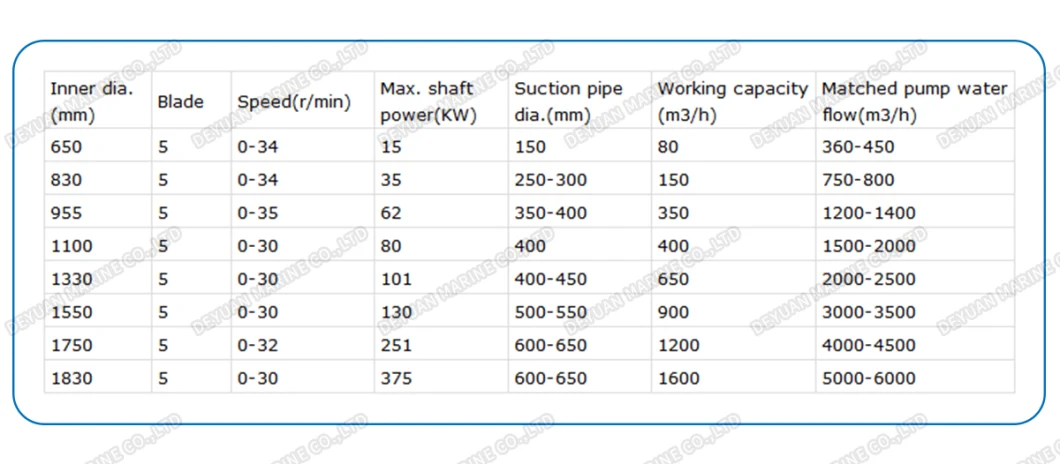 Cutter Head Hydraulic Dredger for Dredging Project