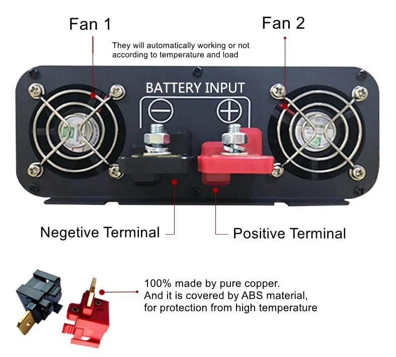 Best Inverters 1500 Watt Power Inverter 12V to 220V Converter