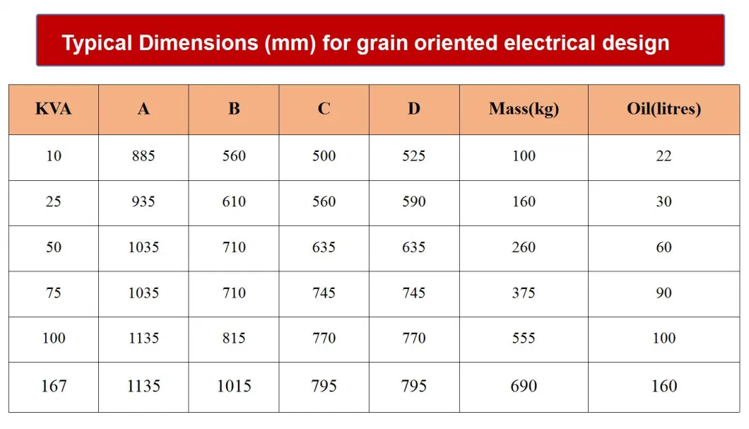 Yawei Single-Phase Single Phase Overhead Power Transformer Price UL Listed 10kVA 15kVA 50kVA 75 kVA