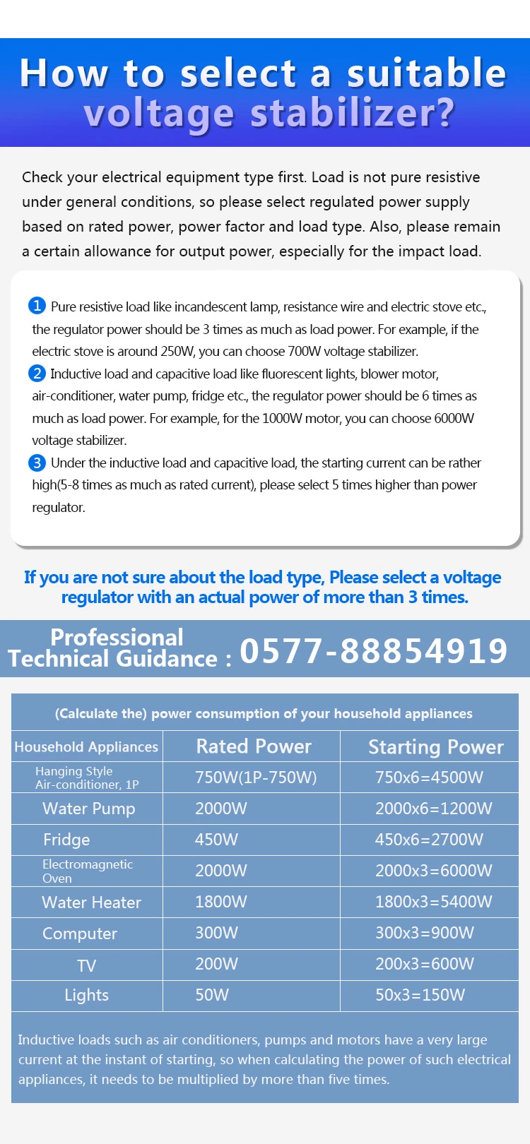 AC Automatic Voltage Stabilizer for Computer Room/ Data Center