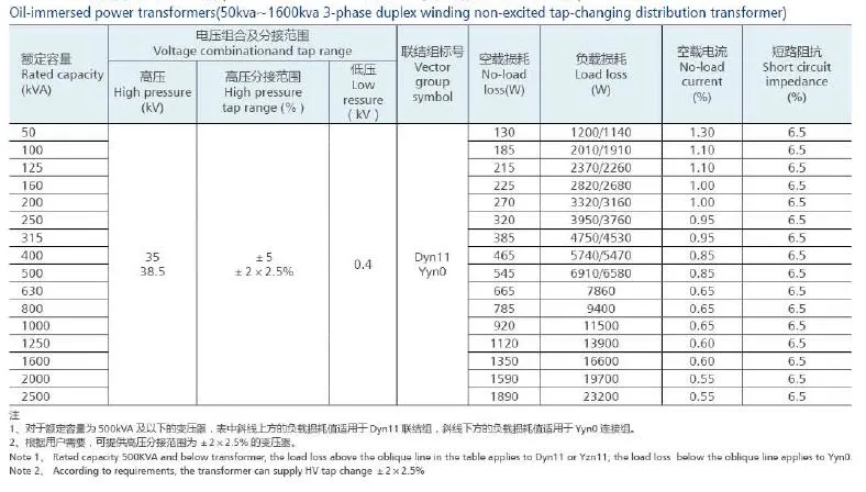 Single Phase Pole Mounted Distribution Transformer, High Voltage Single Phase Transformer 25kVA 37.5kVA 50kVA 75kVA 250kVA, 100kVA