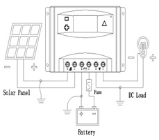 Ht60d-6048 Solar Regulator for off Grid Power