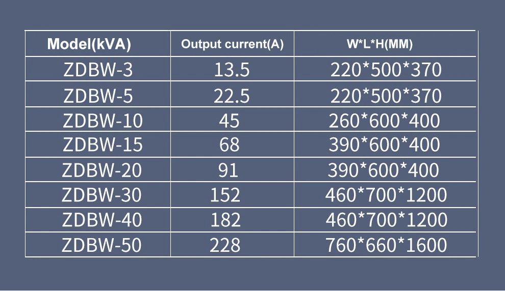 Intelligent Purification Non-Contact Compensating AC Voltage Stabilizer Zdbw-3 for Network Server