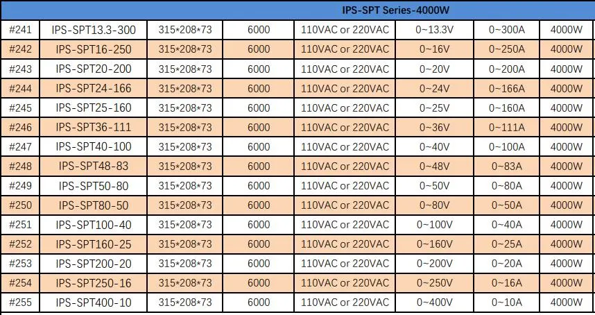 Laboratory DC Switching Power Supply 1500W 220V to 12V 24V 36V 48V 60V 80V Transformer Use for LED