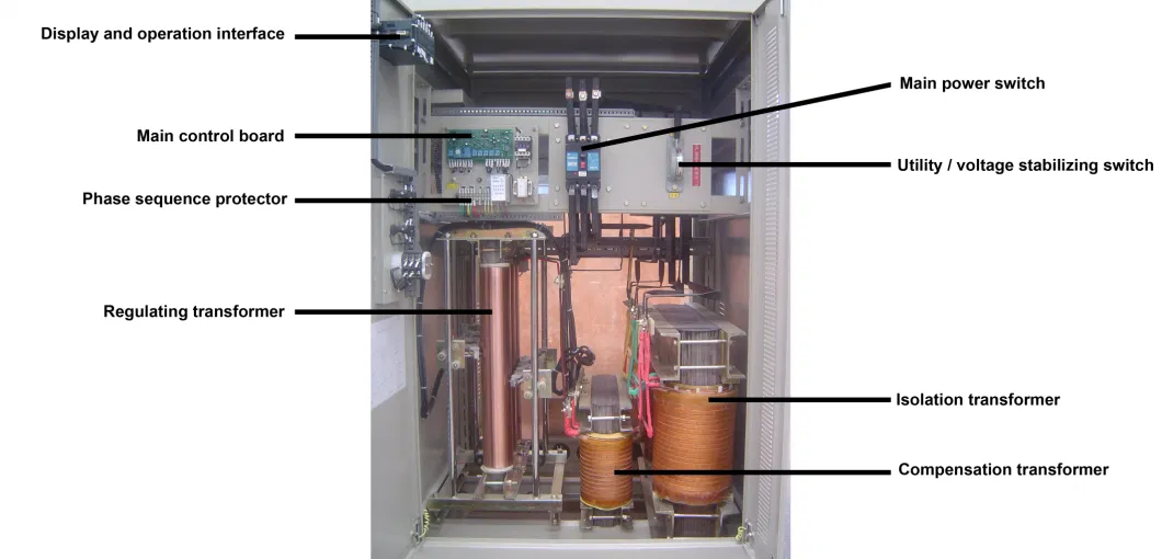 100kVA Constant Voltage Transformer SBW-Sg Stabilizing Transformer for Imported Textile Machine