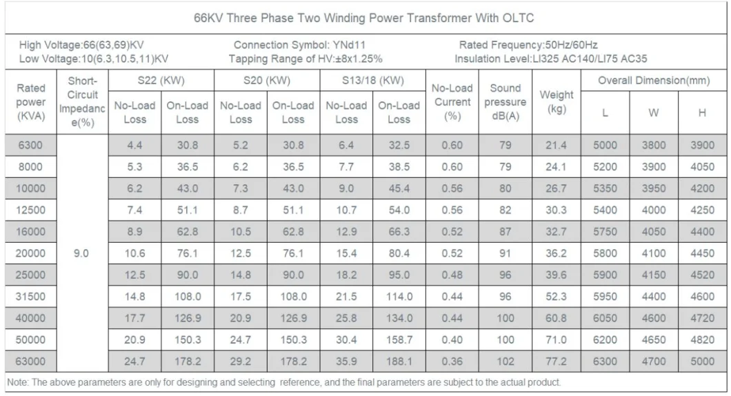 3 Phase Step Down up 35/66/110/220/500kv Ynd11 30-63-240mva High Voltage Power Transformer Price