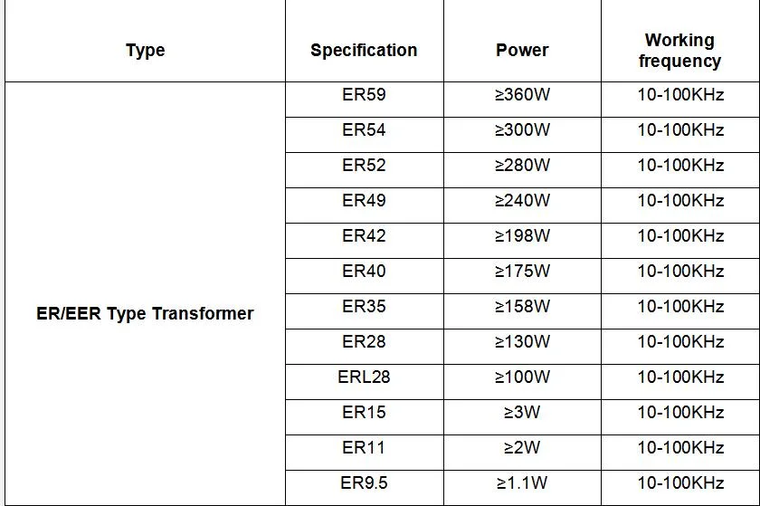 175W 230V 12V 1.1W High Frequency Flyback Ferrite Transformer