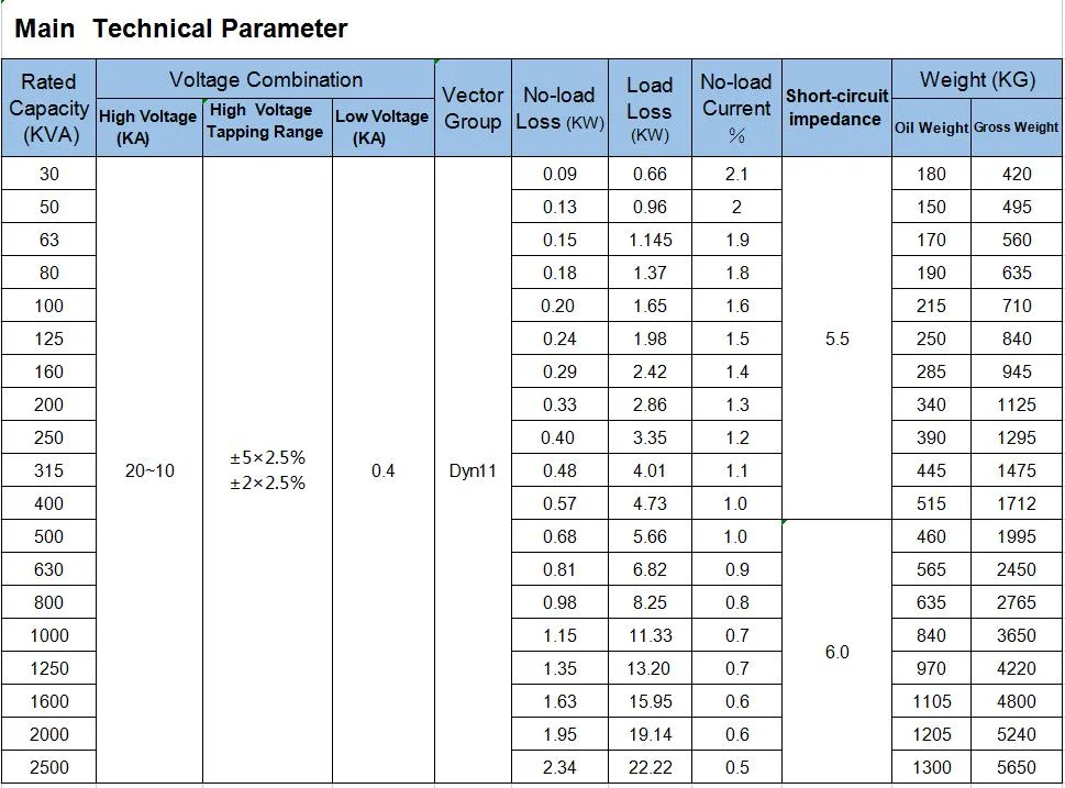 3 Phase Pad-Mounted Oil Transformer 250kVA 315kVA 400kVA Electronic Oil Immersed Transformer