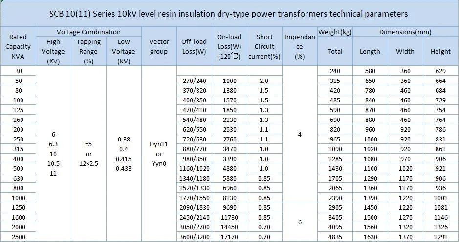 High-Quality 220V 380V 440V Customise Phase Dry Type Isolation Transformer Price