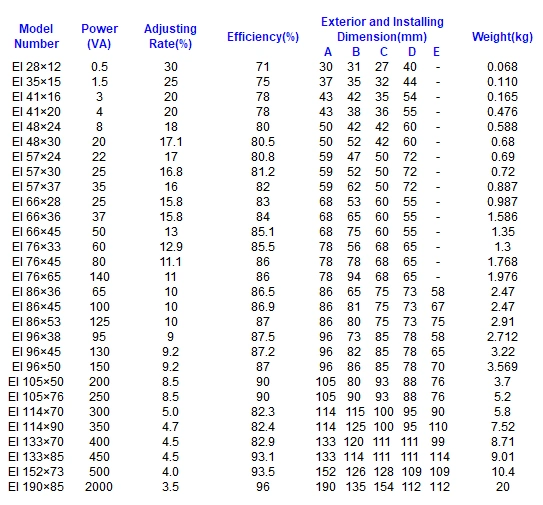 Single Phase 240V 220V to 12V 17V Step Down Transformer