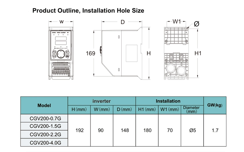 High-Performance Variable Frequency Converter 3-Phase 380V AC 2.2kw 5.5kw 18.5kw with CE From Manufacture