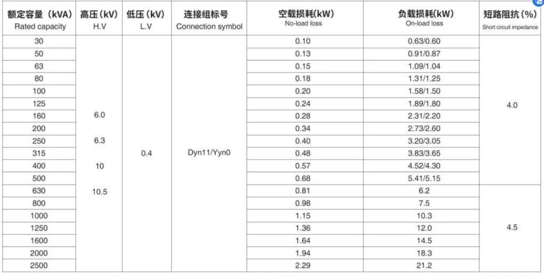 S11-M-63 kVA 10/0.4 Kv Three Phase Oil Immersed Type Power Distribution Transformer with Copper Coil