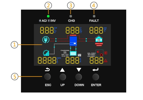 Inverter 12V 220V 2000W 3000W 4000W 24V DC to 110V 220V AC Pure Sine Wave Voltage Converter