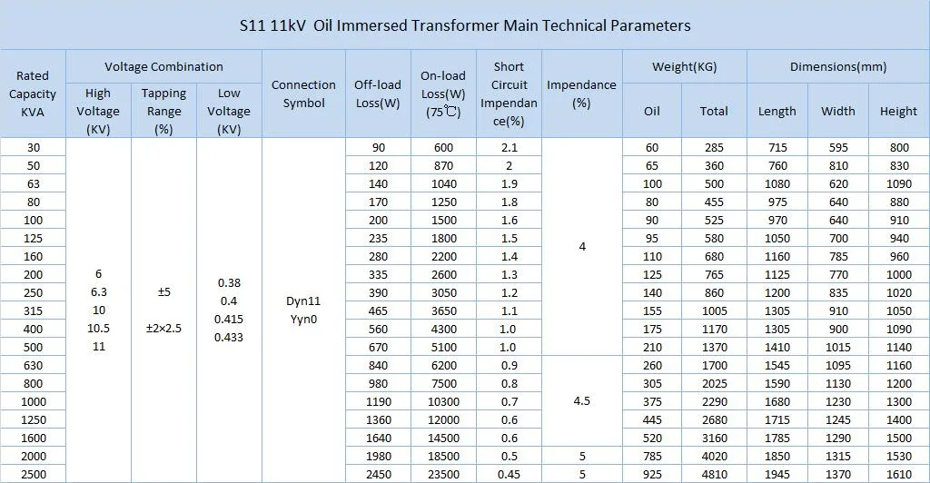 Electrical Power Distribution Transformer 800kVA 2500kVA 12mva 1.5mva 33kv