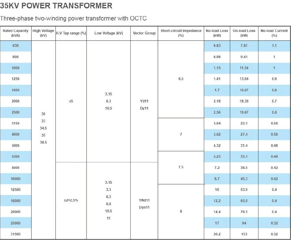 20kVA/11-0.4kv Pad Mounted and Pole Type Transformers Oil-Immersed Transformer