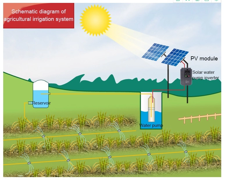 Solar Pump Power Inverters Frequency Inverter VFD AC Drives Soft Starter VSD Frequency Converter