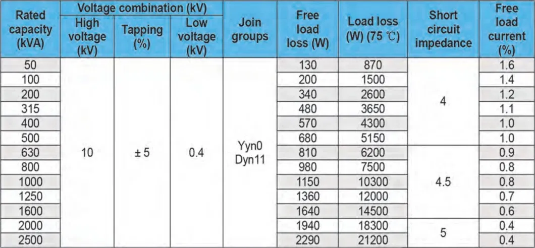 10kv Low-Loss Oil-Immersed Voltage Distribution Power Transformer of S11 Series with Small Size Low Noise Leakage-Free Maintenance-Free Strong Overload Capacity